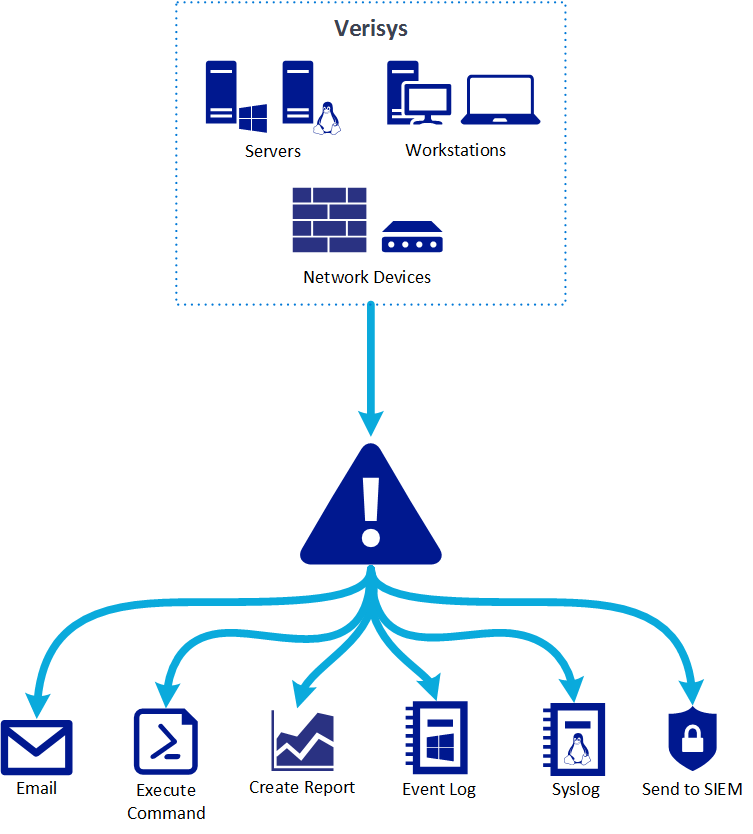 Alerting methods